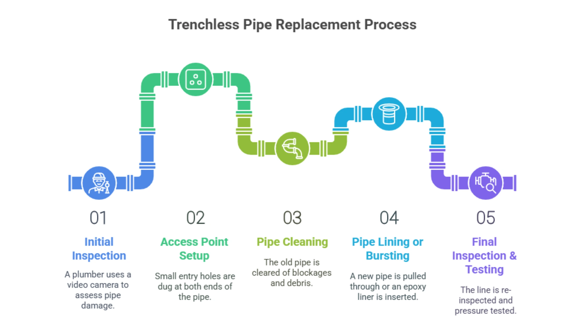 A plumbing graphic with a diagonal split. The left side is solid pink with text "Priscilla's Plumbing IS TRENCHLESS PIPE REPLACEMENT BETTER THAN TRADITIONAL DIGGING?". The right side shows a close-up of a blue pipe being worked on in dirt.
